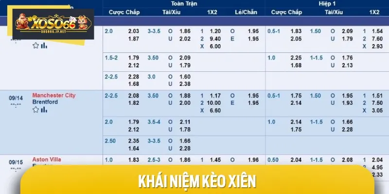 Kèo xiên còn có tên gọi quen thuộc khác là cược xâu hay cược combo