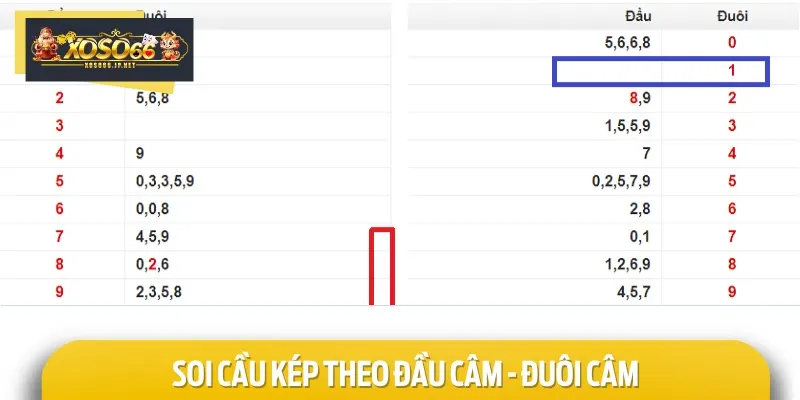 Soi cầu xổ số miền Bắc đầu câm - đuôi câm có tỷ lệ trúng lớn